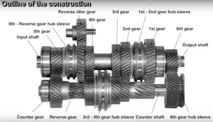 Jeep Gladiator Why not buy a Centerforce dual friction clutch? 1655902209226