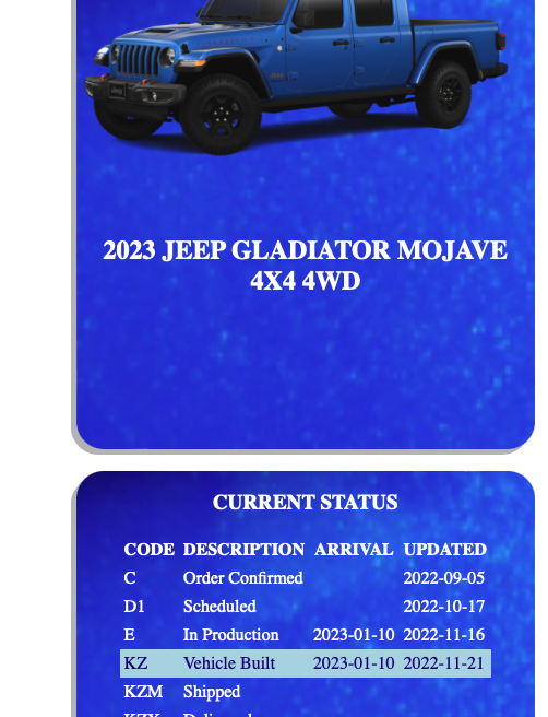 Jeep Gladiator 2023 Jeep Gladiator Order…What step are you in? 1669154111472