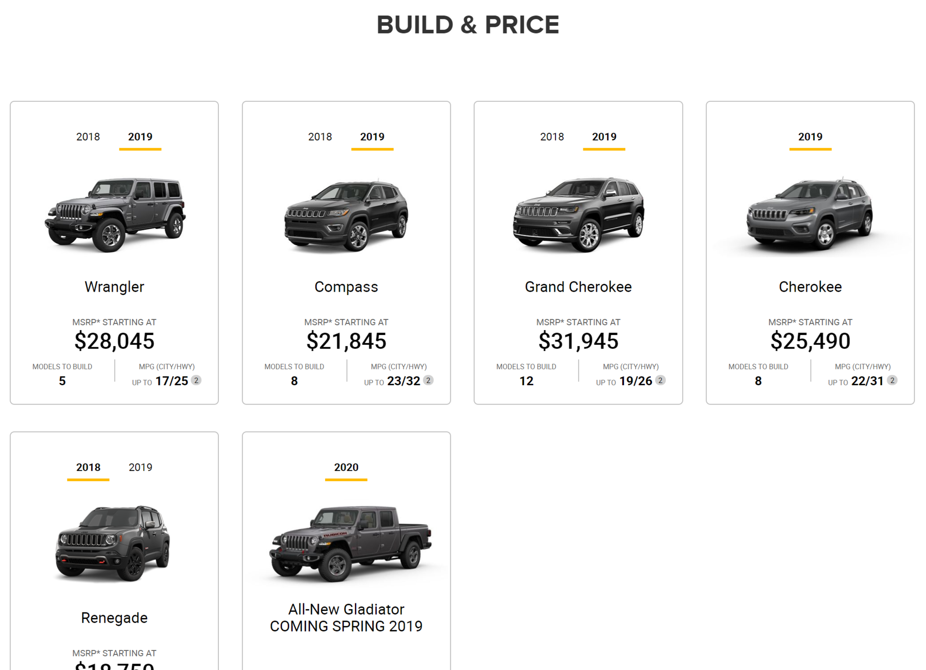 Jeep Hummer 2019 Price